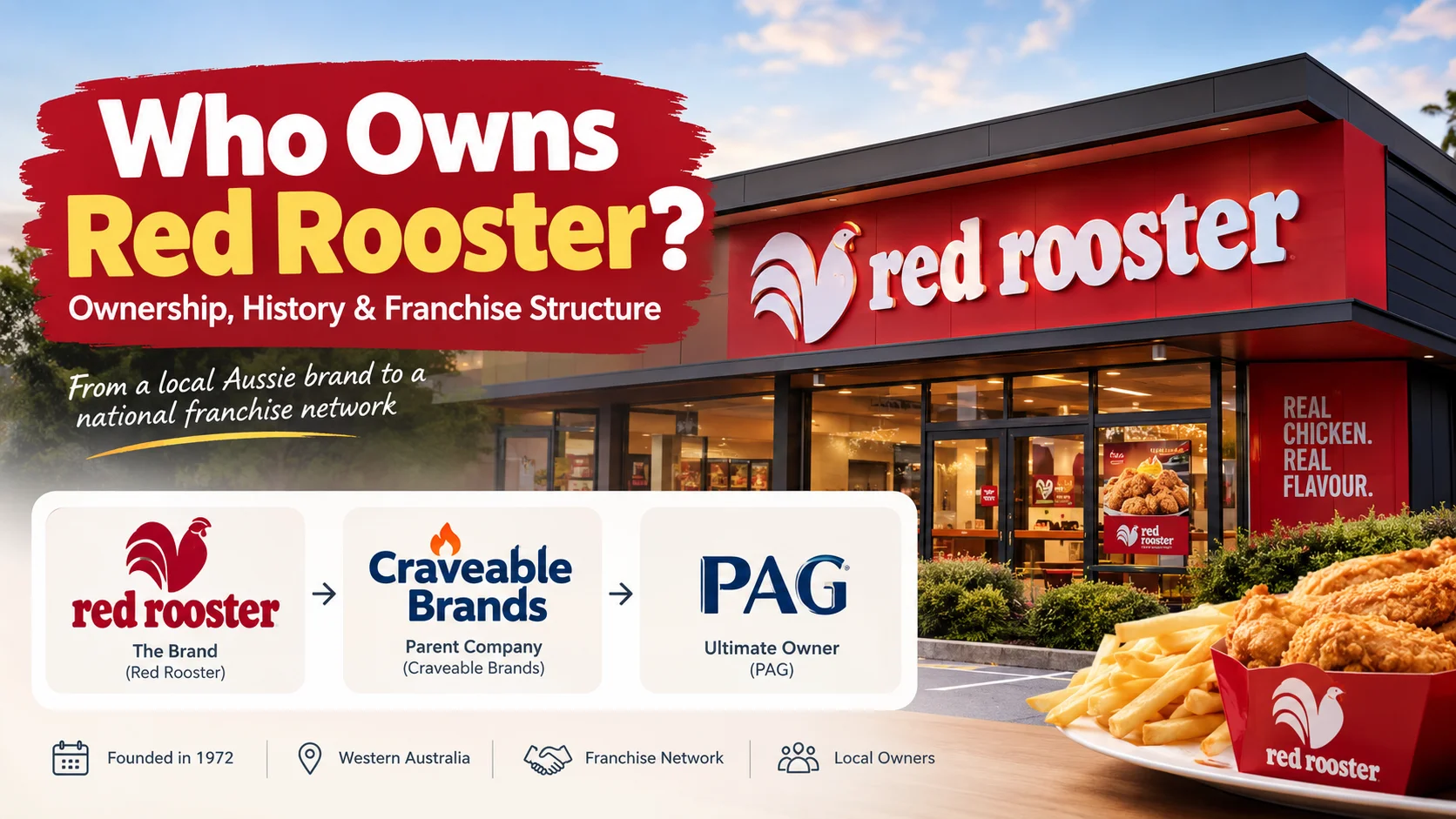 Who owns Red Rooster in Australia